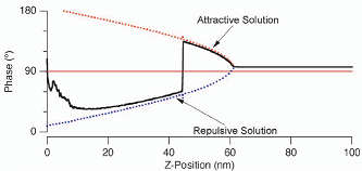 attractive_vs_repulsive.png attractive_vs_repulsive.png