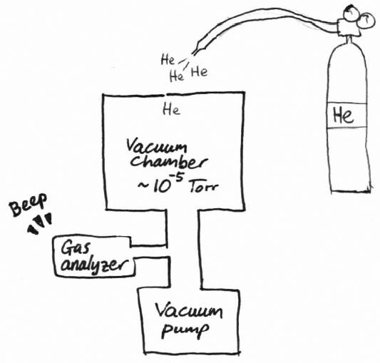 leak_testing.jpg leak_testing.jpg